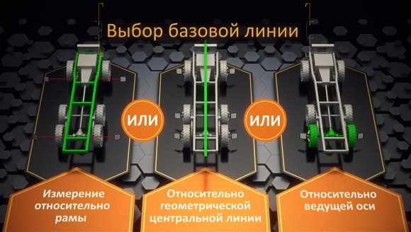 Стенд сход-развал 3D для грузовых автомобилей ТехноВектор 7 Truck 7204 HTS4