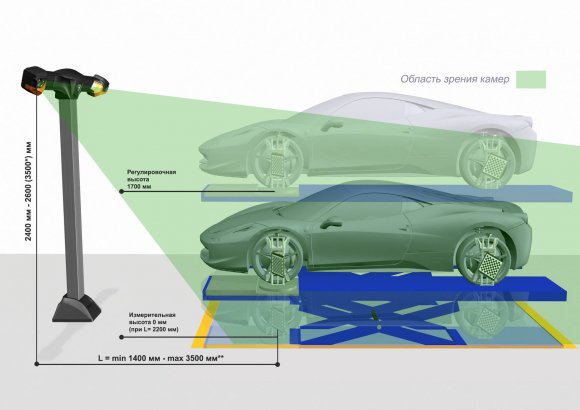 Стенд сход-развал 3D Техно Вектор 7 PRO P 7204 T A