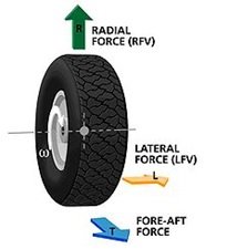 Набор "Runout force vectoring" (для определения силы радиальных биений), набор "OptiLine" (для подбора наилучших колес с точки зрения минимизации увода) порта). Набор "Runout force vectoring" (для определения силы радиальных биений), набор "OptiLine" (для подбора наилучших колес с точки зрения минимизации увода) порта).