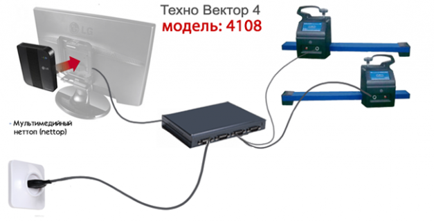 Оборудование