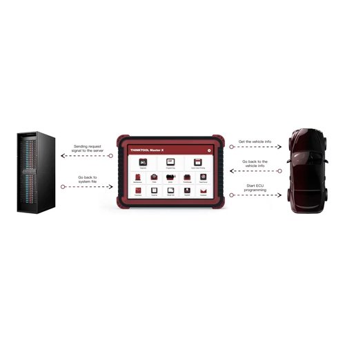 Сканер THINKTOOL Master X, легковой, грузовой - опция, 10", DoIP, CAN FD, программирование